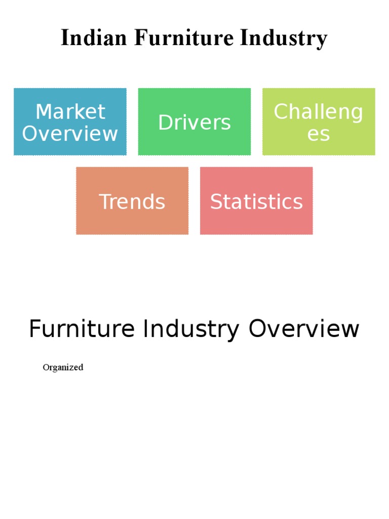 An Analysis of the Indian Furniture Industry Market Overview, Drivers