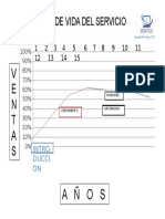 Ciclo de Vida gráfico de un negocio ficticio