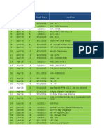 Cable Failure Report - Nov 2016