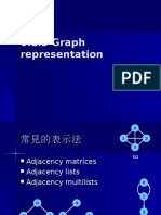 DataStructure - Graph Representation