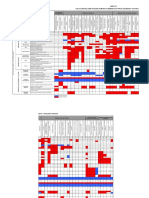 Matriz Evaluación Impactos Construccion