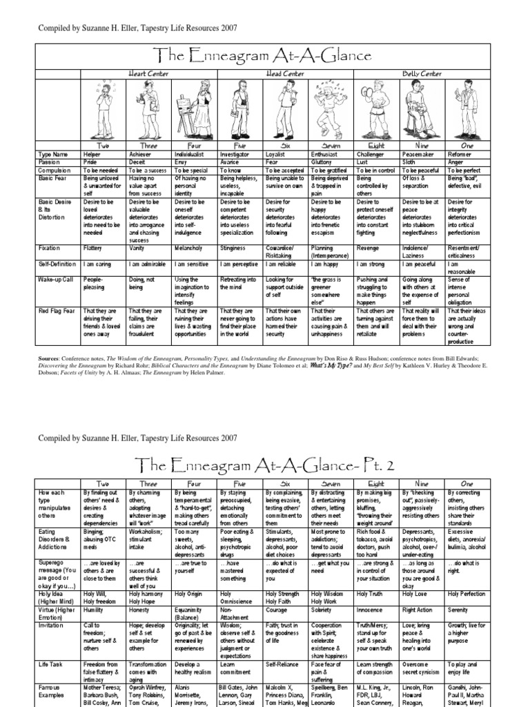At_a_Glance | Enneagram Of Personality | Seven Deadly Sins
