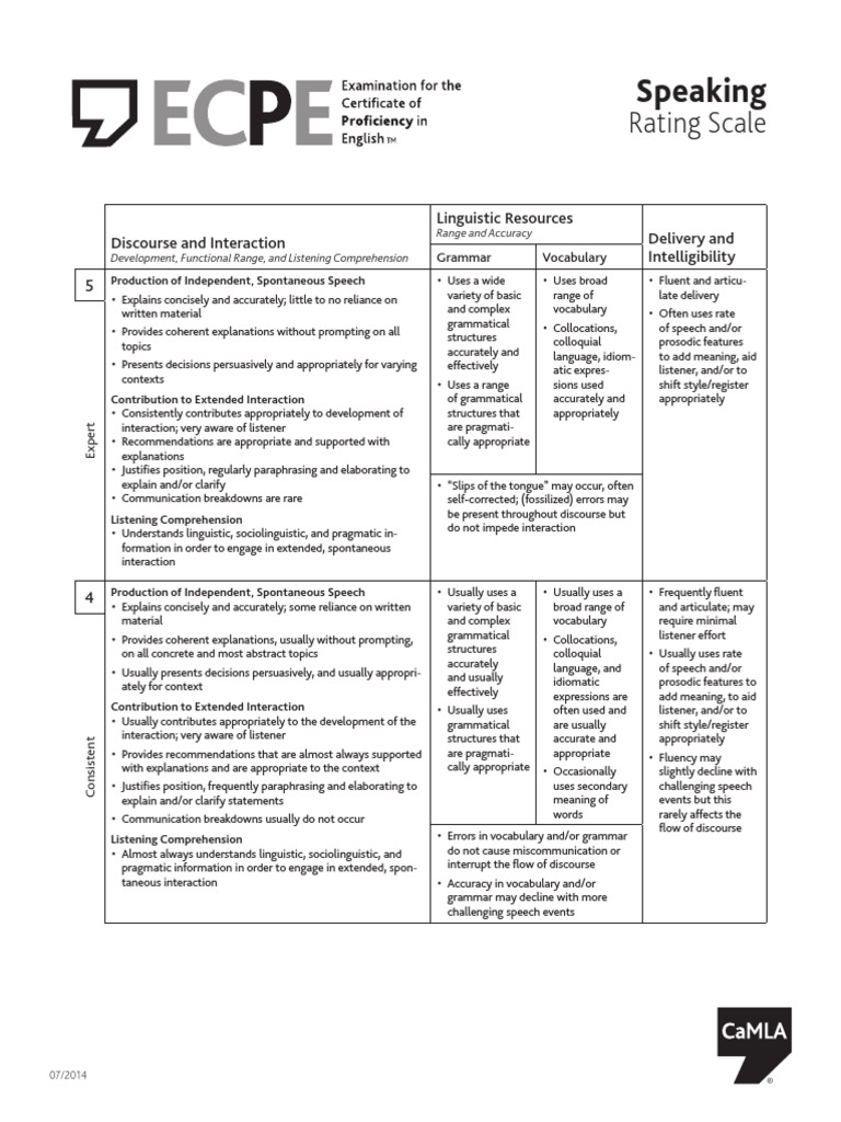 ECPE Rating Scale Speaking | PDF | Vocabulary | Speech