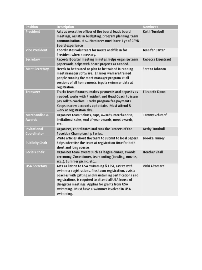 Board Positions 2018 Government Politics