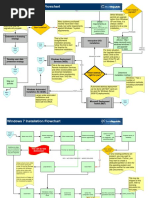 Windows 7 Installation Flowchart: Start Here