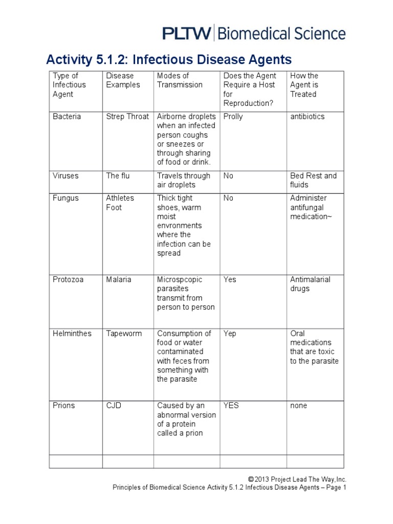 Infectious Agents James N KC | PDF | Transmission (Medicine) | Infection