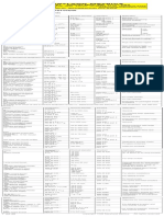 Lista de Normas para Roscas PDF
