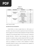 Escala de Resiliencia CD-RISC 10 | PDF | Relaciones personales, crianza ...