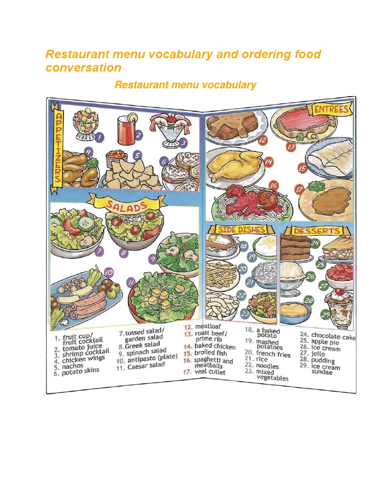 Restaurant Menu Vocabulary and Ordering Food Conversation PDF