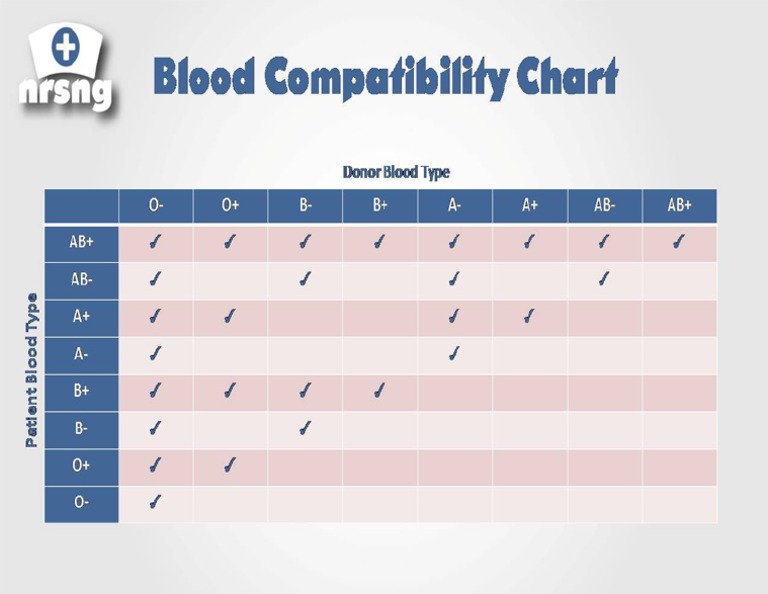 blood-compatibility-chart