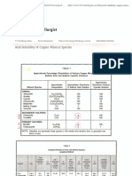 Copper Acid Soluble Minerals