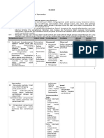 Administrasi Keperawatan