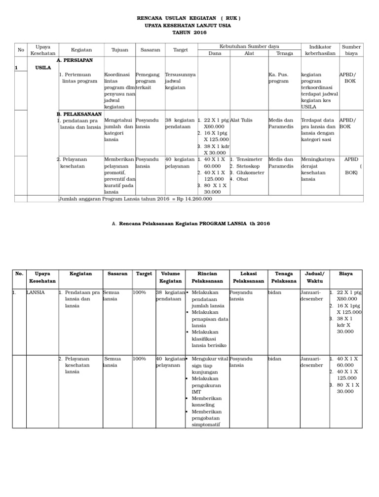 Rencana Usulan Kegiatan Lansia 2016