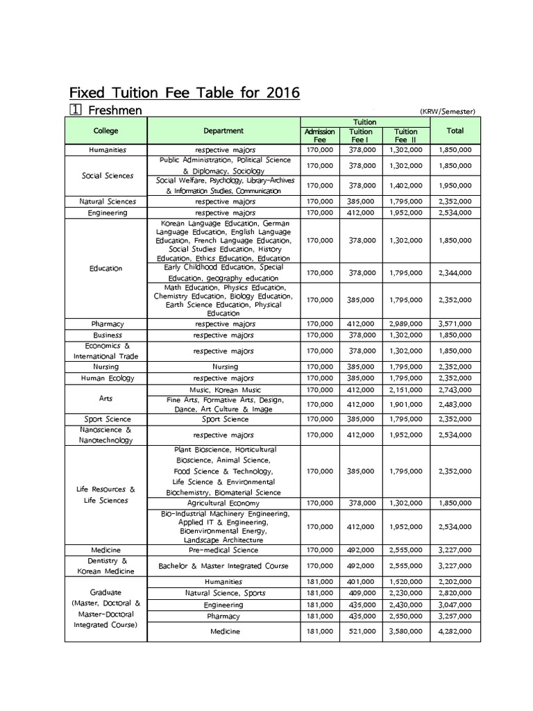 Fixed Tuition Fee Table For 2016: Freshmen | PDF | Graduate School ...