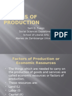 Factors of Production