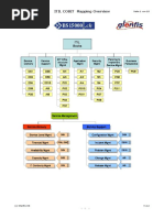 ITIL Cobit Mapping de