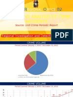 Olice Egional Ffice: Comparative Analysis of Crime Incidents