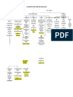 Pathway Post Partum Fisiologis