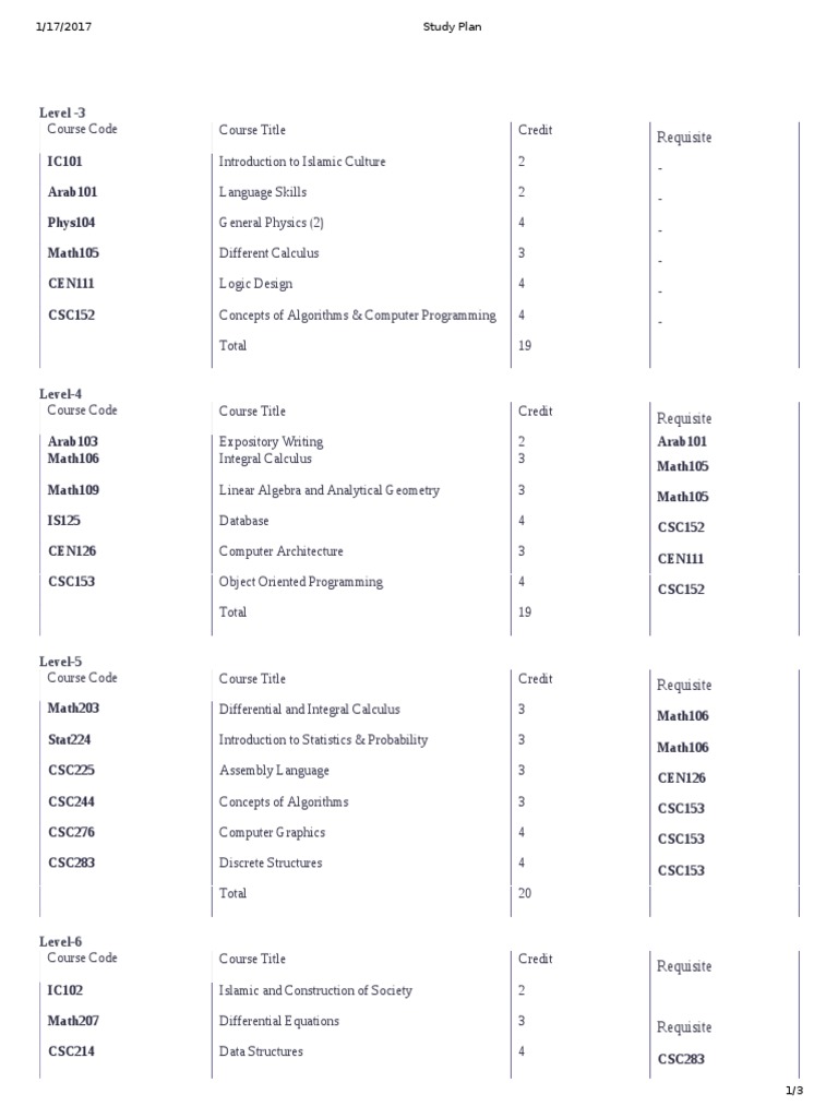 Computer Science Study Plan | PDF