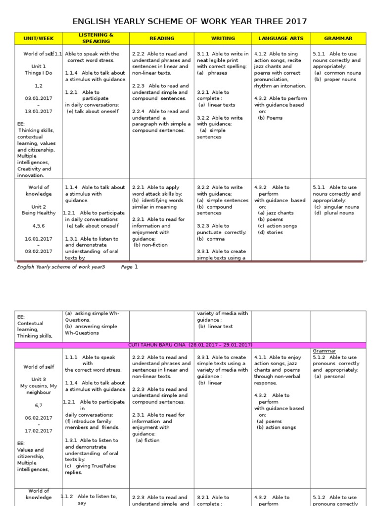 RPT BI YEAR 3 2017  Question  English Language  Free 30day Trial