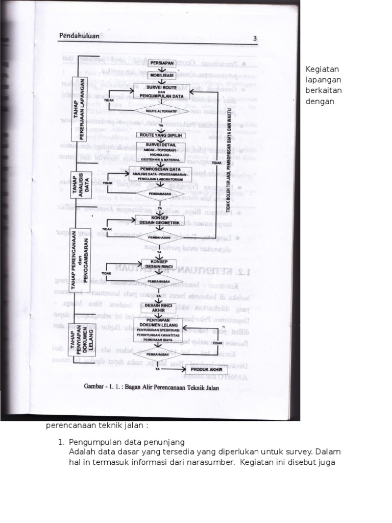 Flow Chart Perencanaan Teknik Jalan | PDF