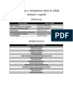 BRAYAN Diferencias-y-semejanzas-entre-la-celula-animal-y-vegetal.pdf