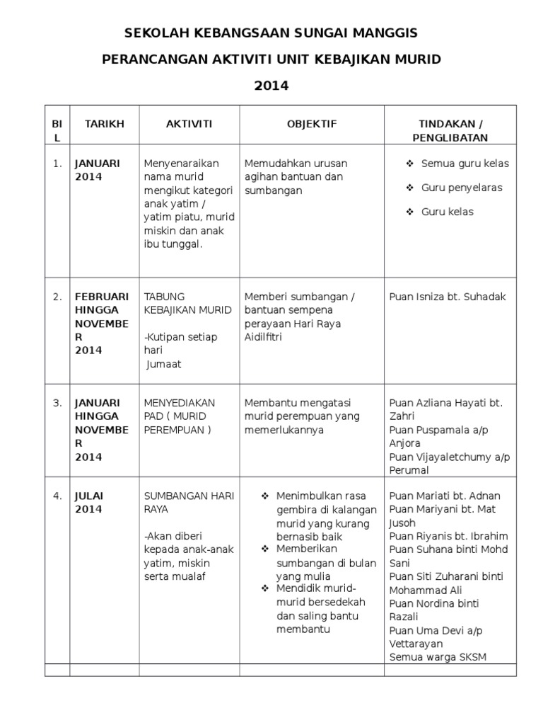 Perancangan Unit Kebajikan Murid 2014 Untuk Bilikku Pdf