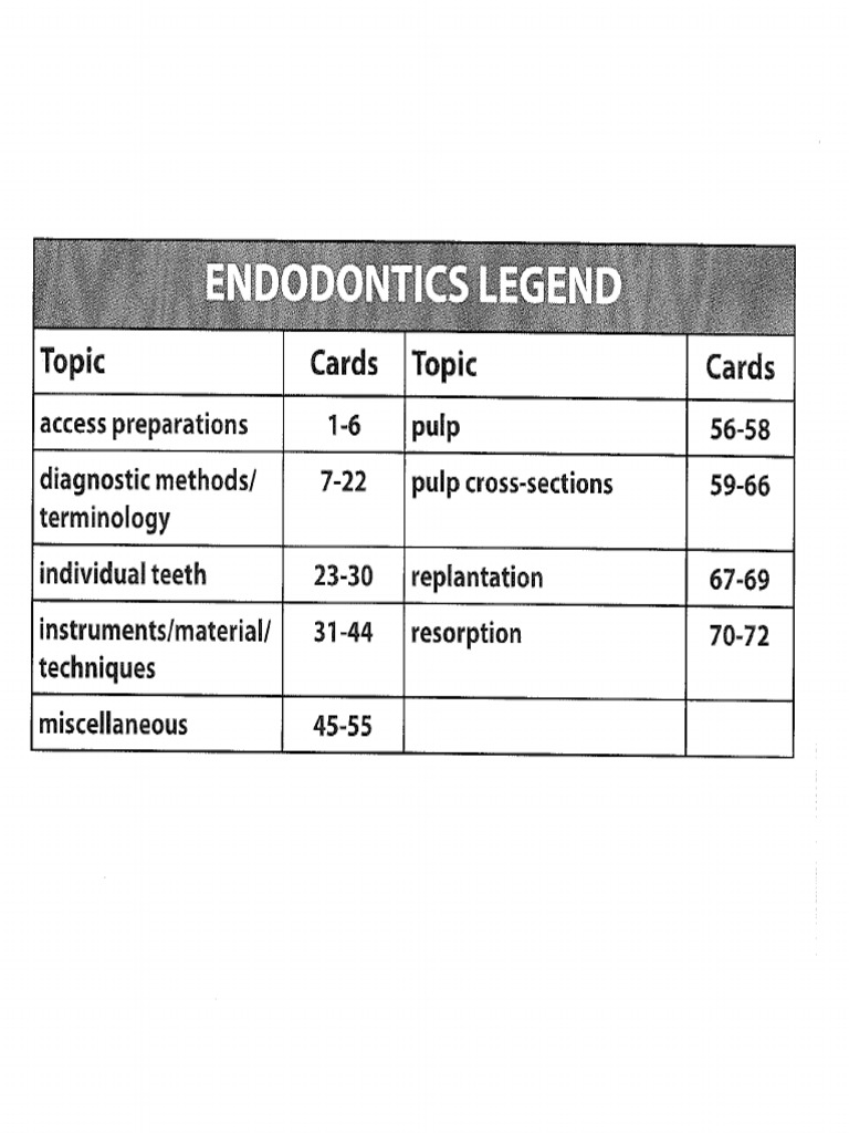 Endodontics PDF | PDF