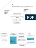 PaThoPhysiology of Eclampsia