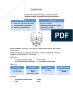 Resumen Emergencias Quirúgicas