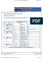 Basic Fingering Chart For Oboe: Third Octave: C#6 To F