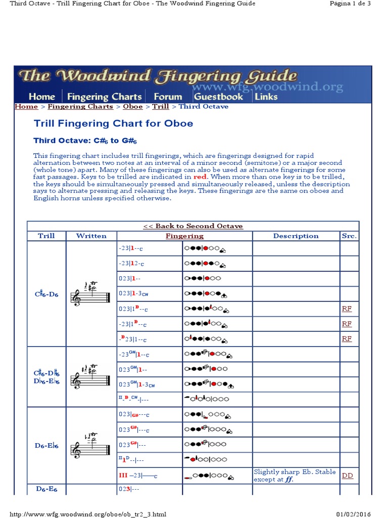 Trill Fingering Chart For Oboe Third Octave C To G PDF