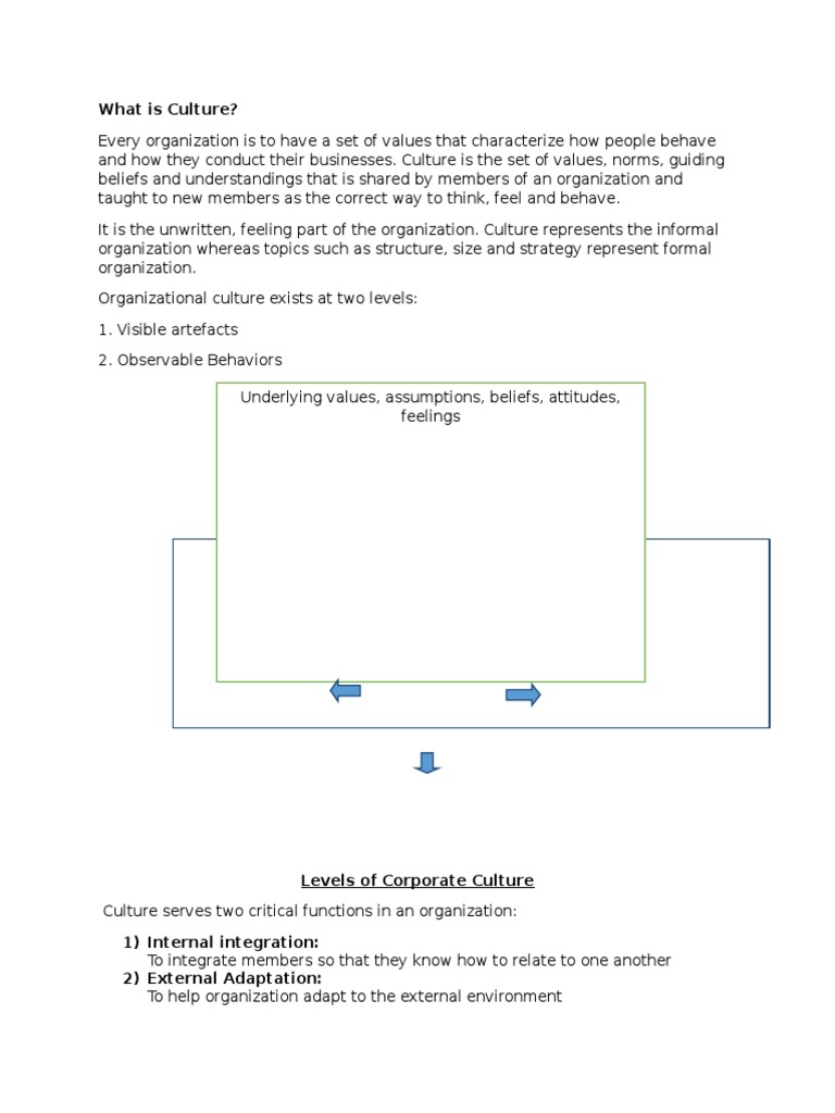 Understanding Organizational Culture | PDF | Career & Growth