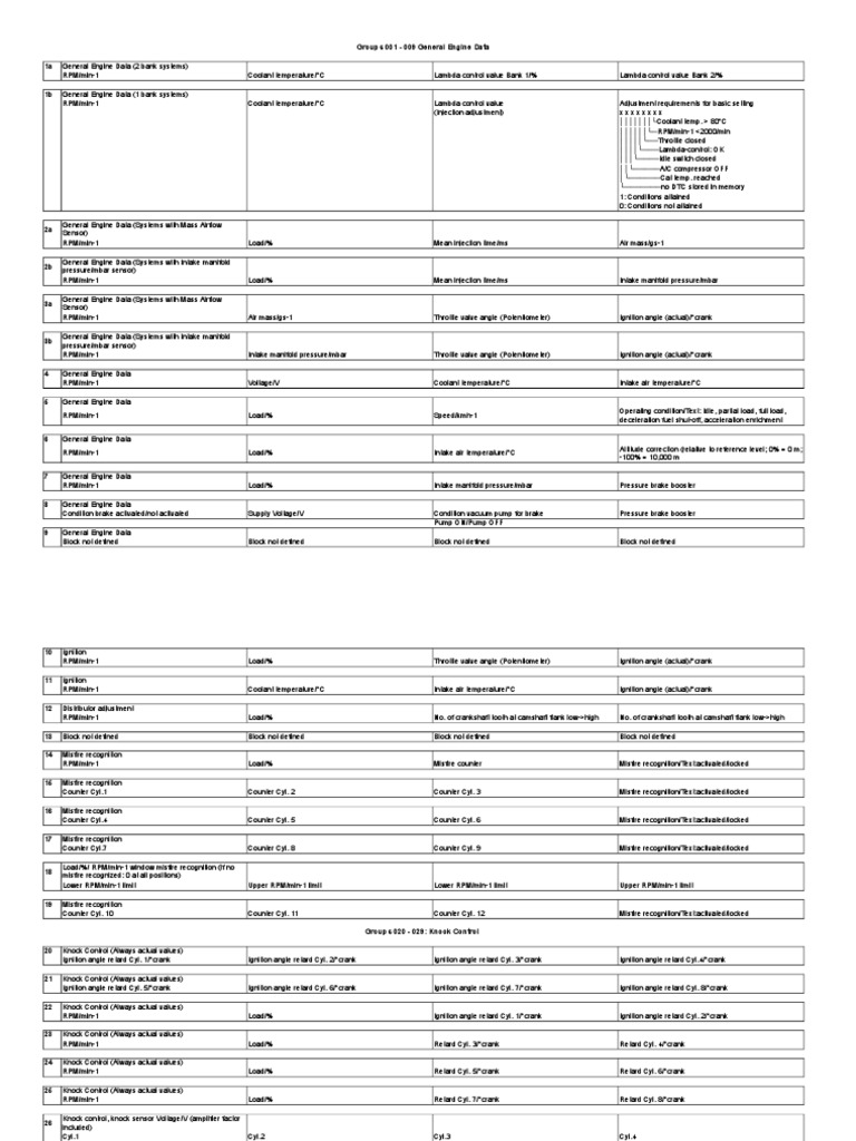 VCDS List of Engine Measuring Blocks Download Free PDF Turbocharger