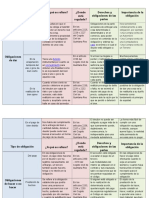 Tabla comparativa de obligaciones civiles en el Estado de Quintana Roo.