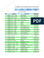 01 rendimiento-por-cuadrilla-de-las-principales-actividades.docx