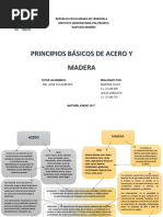 Cuadro Esquematico Acero y Madera