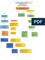 Mapa Desarrollo