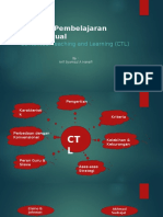 Strategi Pembelajaran Kontekstual