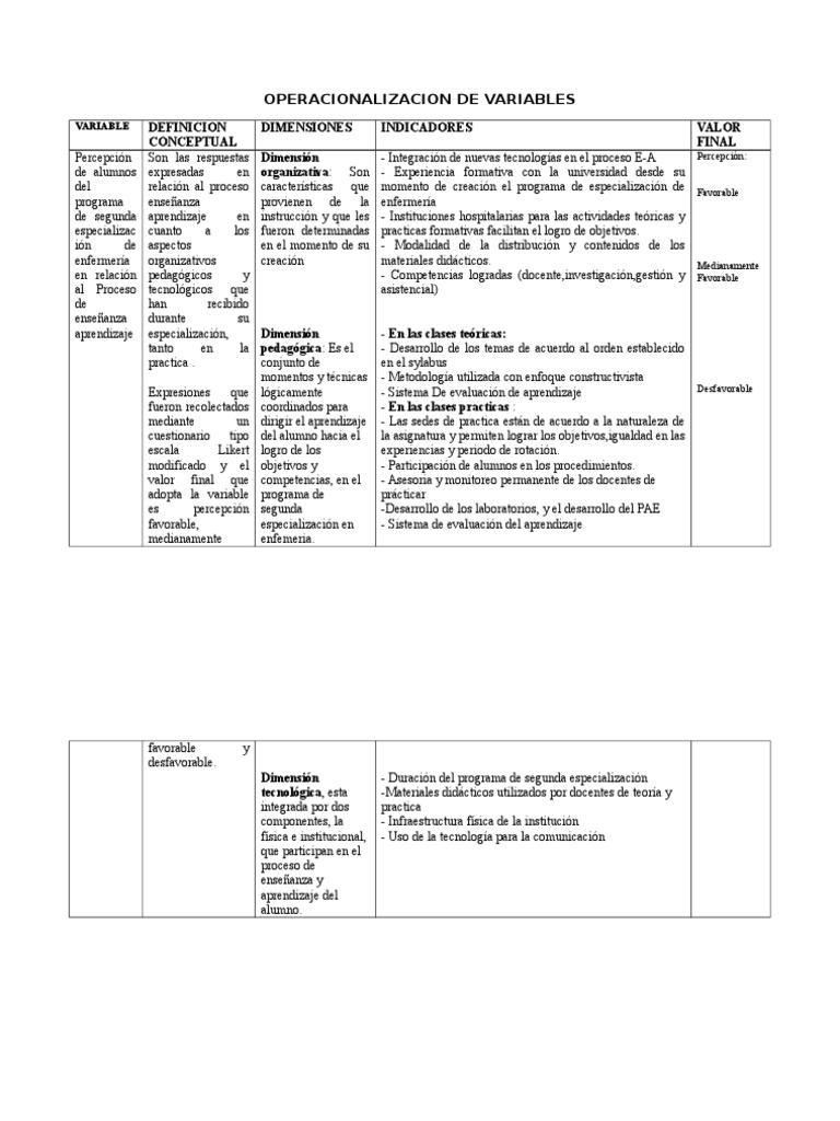 Operacionalizacion de Variables | PDF