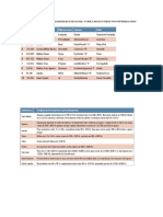 Freqüências e Dicas PDF