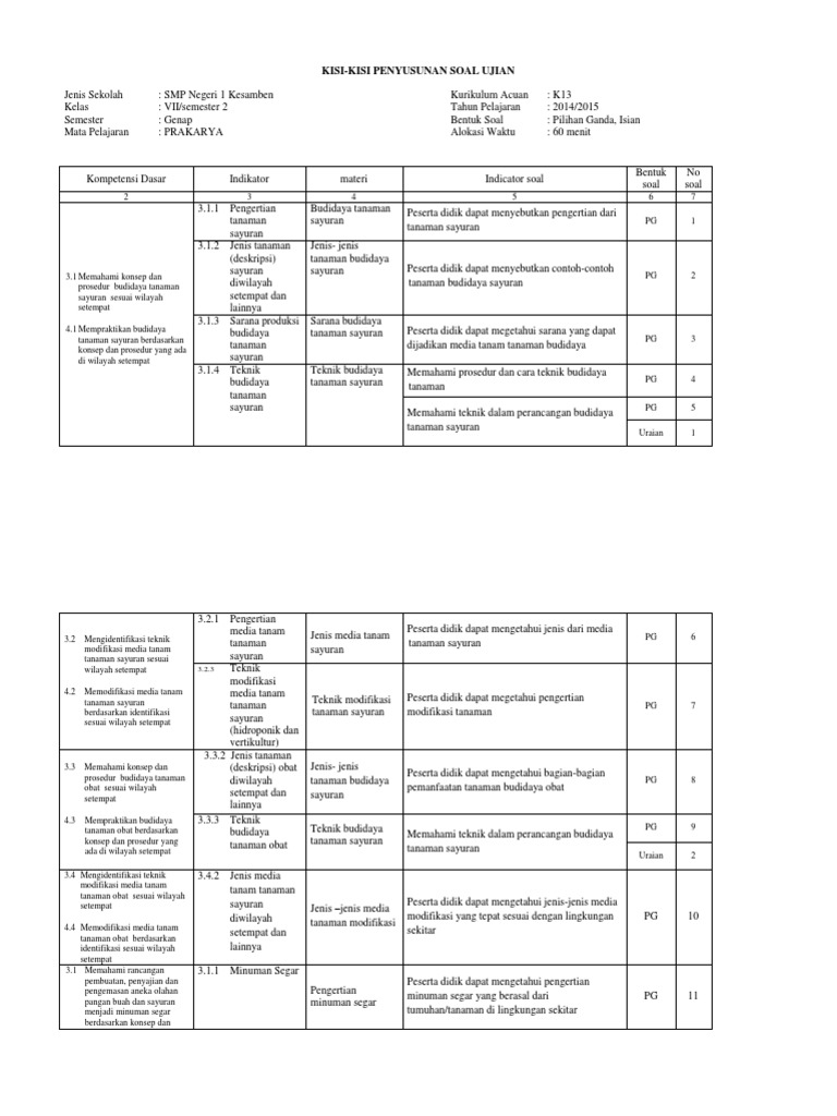 Kisi Kisi Prakarya Kelas Vii Semester 2 Pdf