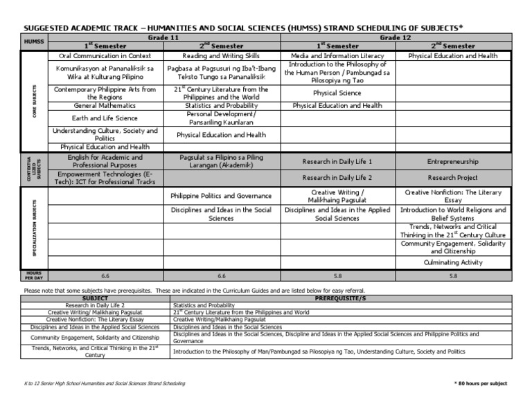 HUMSS Grade 12 Subject Schedule | PDF | Social Science | Science