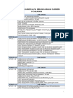 Daftar Dokumen Apk Berdasarkan Elemen Penilaian Rsudmz