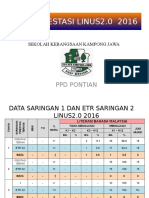 Audit Prestasi Linus 2016