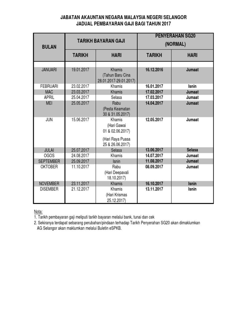 2016-12 - Jadual Pembayaran Gaji 2017-SG20  PDF