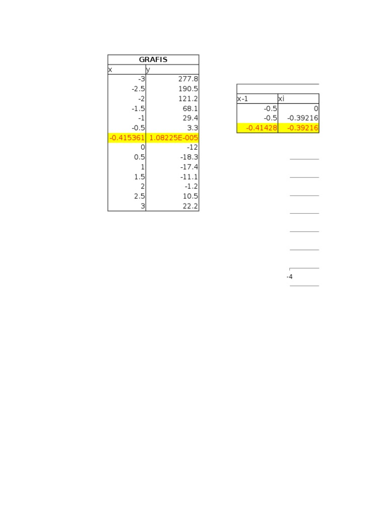 Secant Method Numerical Analysis | PDF | Teaching Methods & Materials