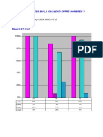 Encuesta- Resultados Por Bloques de Preguntas