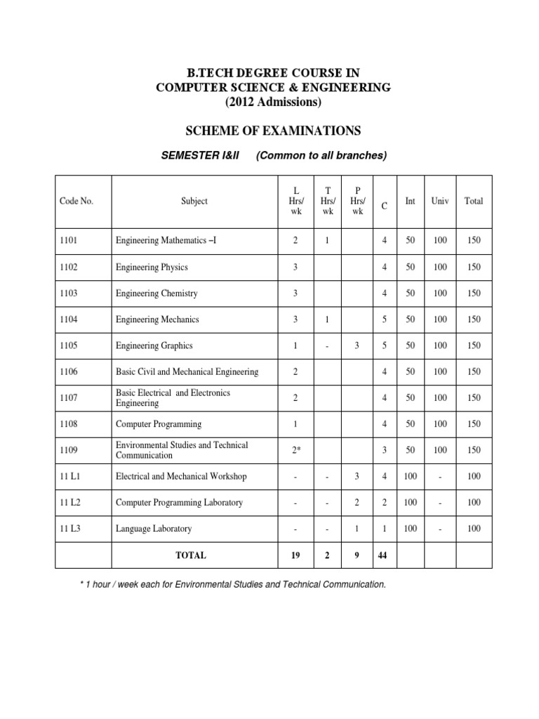 BTech CS Scheme & Syllabus - Copy (-1880476895) PDF | PDF | Series And ...