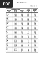 Standard Filete Metric ISO 724 | PDF